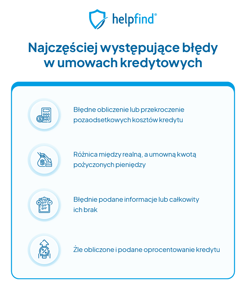 Sankcja kredytu darmowego - błędy w umowie